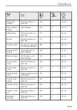 Предварительный просмотр 101 страницы AEG BPS335061M User Manual