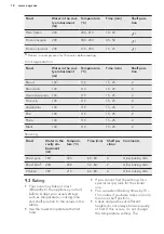 Предварительный просмотр 18 страницы AEG BPS352020M User Manual