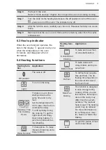 Предварительный просмотр 11 страницы AEG BPS355020M User Manual