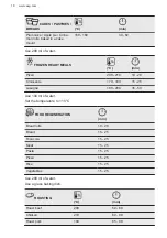 Предварительный просмотр 18 страницы AEG BPS355020M User Manual