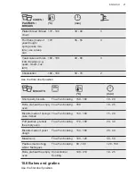 Предварительный просмотр 21 страницы AEG BPS355020M User Manual