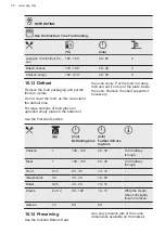 Предварительный просмотр 28 страницы AEG BPS355020M User Manual