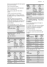 Предварительный просмотр 29 страницы AEG BPS355020M User Manual