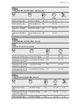 Предварительный просмотр 31 страницы AEG BPS355020M User Manual