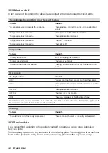 Preview for 16 page of AEG BPS356061M User Manual