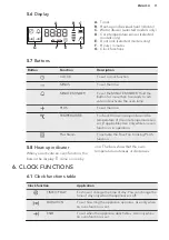 Предварительный просмотр 11 страницы AEG BPS551020M User Manual