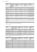 Предварительный просмотр 16 страницы AEG BPS551020M User Manual