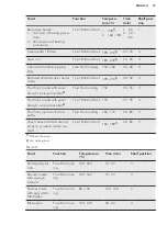 Предварительный просмотр 19 страницы AEG BPS551020M User Manual