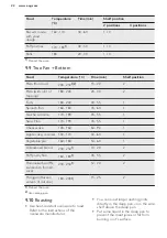 Предварительный просмотр 22 страницы AEG BPS551020M User Manual