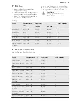 Предварительный просмотр 25 страницы AEG BPS551020M User Manual