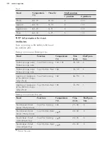 Предварительный просмотр 28 страницы AEG BPS551020M User Manual