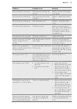 Предварительный просмотр 33 страницы AEG BPS551020M User Manual