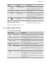 Предварительный просмотр 11 страницы AEG BPS551020W User Manual