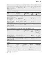 Предварительный просмотр 27 страницы AEG BPS551020W User Manual