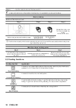 Preview for 10 page of AEG BPS555060M User Manual