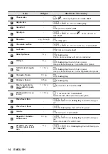 Preview for 14 page of AEG BPS555060M User Manual