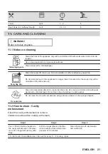 Preview for 21 page of AEG BPS555060M User Manual