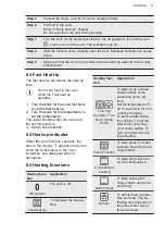 Preview for 11 page of AEG BPS55IE20M User Manual