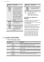 Preview for 12 page of AEG BPS55IE20M User Manual