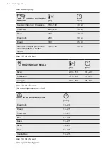 Preview for 18 page of AEG BPS55IE20M User Manual