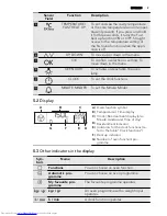 Предварительный просмотр 9 страницы AEG BS7304001 User Manual