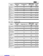 Предварительный просмотр 23 страницы AEG BS7304001 User Manual