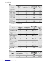 Предварительный просмотр 24 страницы AEG BS7304001 User Manual