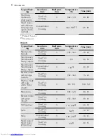 Предварительный просмотр 30 страницы AEG BS7304001 User Manual