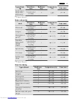 Предварительный просмотр 31 страницы AEG BS7304001 User Manual