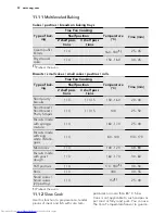 Предварительный просмотр 32 страницы AEG BS7304001 User Manual