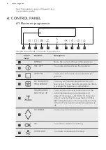 Preview for 8 page of AEG BS730470MM User Manual