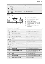 Preview for 9 page of AEG BS730470MM User Manual