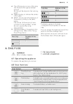 Preview for 11 page of AEG BS730470MM User Manual