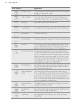 Preview for 12 page of AEG BS730470MM User Manual