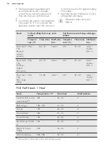 Preview for 26 page of AEG BS730470MM User Manual