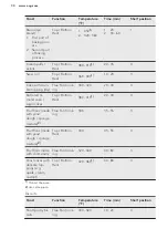 Preview for 30 page of AEG BS730470MM User Manual