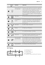 Preview for 9 page of AEG BS836480A User Manual