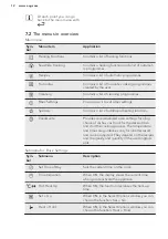 Preview for 12 page of AEG BS836480A User Manual