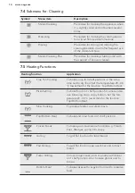 Предварительный просмотр 14 страницы AEG BS836480A User Manual