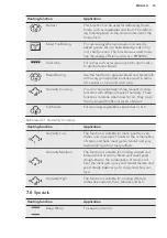 Preview for 15 page of AEG BS836480A User Manual