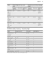 Preview for 39 page of AEG BS836480A User Manual