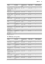 Preview for 45 page of AEG BS836480A User Manual