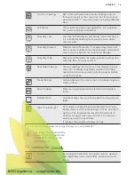 Preview for 15 page of AEG BS836680F User Manual