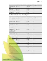 Preview for 45 page of AEG BS836680F User Manual