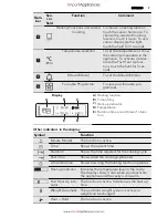 Предварительный просмотр 10 страницы AEG BS9314001 User Manual