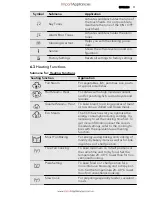 Предварительный просмотр 12 страницы AEG BS9314001 User Manual