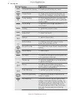 Preview for 13 page of AEG BS9314001 User Manual