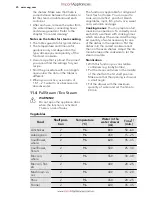 Preview for 21 page of AEG BS9314001 User Manual