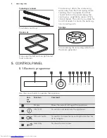 Preview for 8 page of AEG BS9314001M User Manual