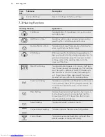 Preview for 12 page of AEG BS9314001M User Manual